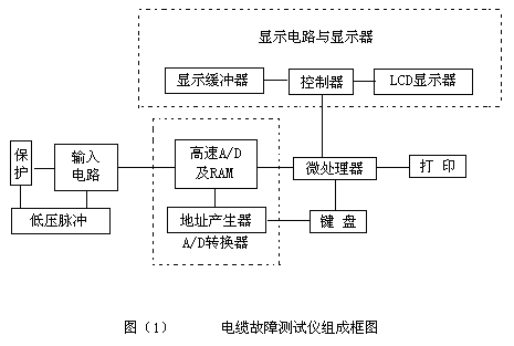 電纜故障測試儀工作原理圖