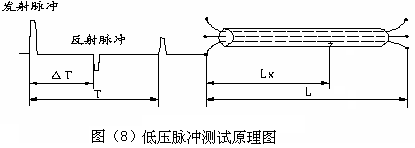 低壓脈沖法測試原理圖