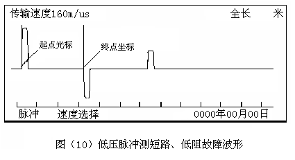 低壓脈沖測短路、低阻故障波形