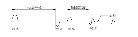 故障點二次擊穿測試波形