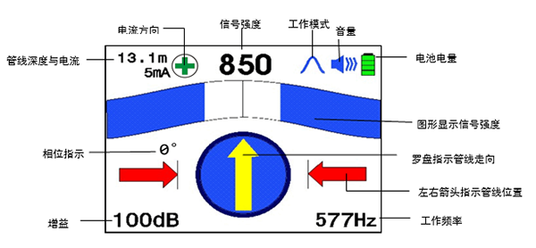 大屏幕彩色液晶顯示器，具有羅盤追蹤定位功能