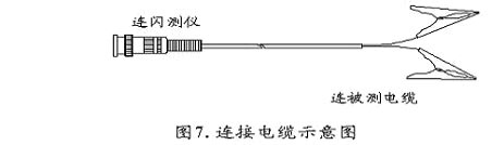 路徑儀配套信號(hào)輸出連接線(xiàn)示意圖