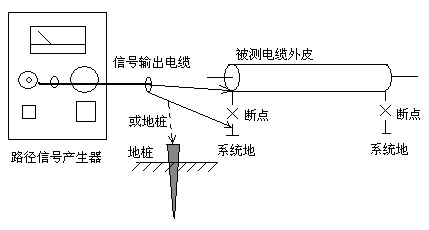 L012路徑儀連線(xiàn)示意圖