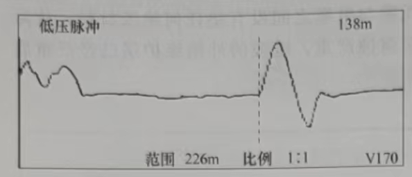 B相對金屬護層所測故障波形