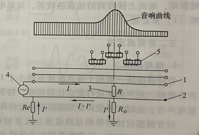 圖2 音頻感應法測尋單相接地故障原理