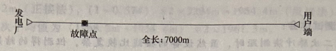 圖16-1 電纜敷設(shè)示意圖