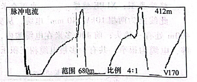 圖22-6 電纜2脈沖電流故障波形