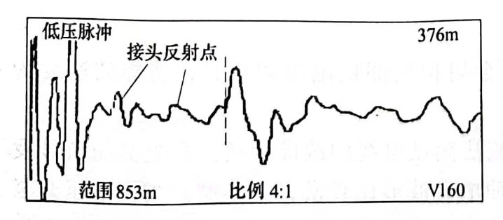 圖25-2 電纜全長波形