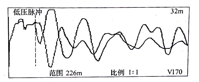 圖33-3 在鋸斷處，用低壓脈沖法通過(guò)， C相對(duì)銅屏蔽測(cè)得的比較波形