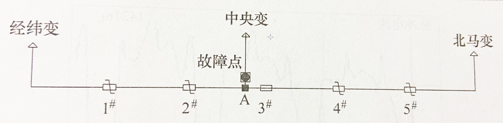 圖34-1 電纜敷設(shè)示意圖