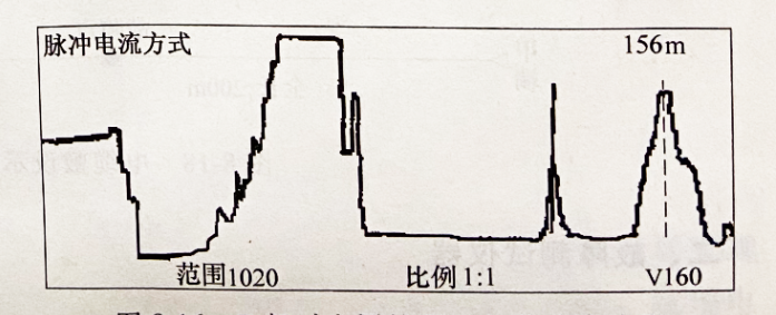 圖2-16 B相對(duì)金屬護(hù)層測(cè)電纜故障波形