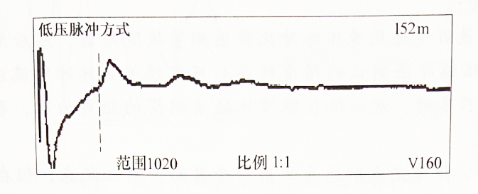 圖5-2 電纜全長波形