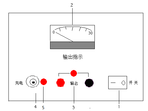 識別儀發(fā)射機面板圖