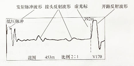 電纜故障測(cè)試儀實(shí)測(cè)波形